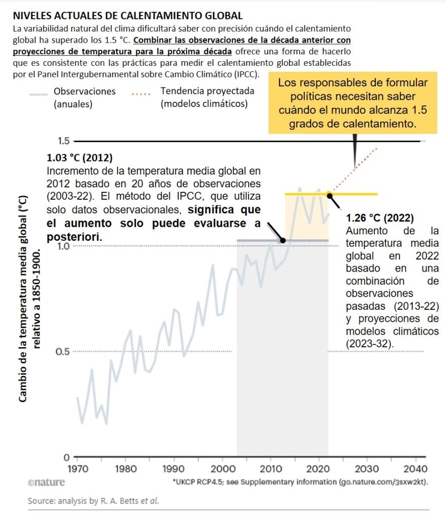 ¿Demasiado tarde para actuar? | Señales del calentamiento global