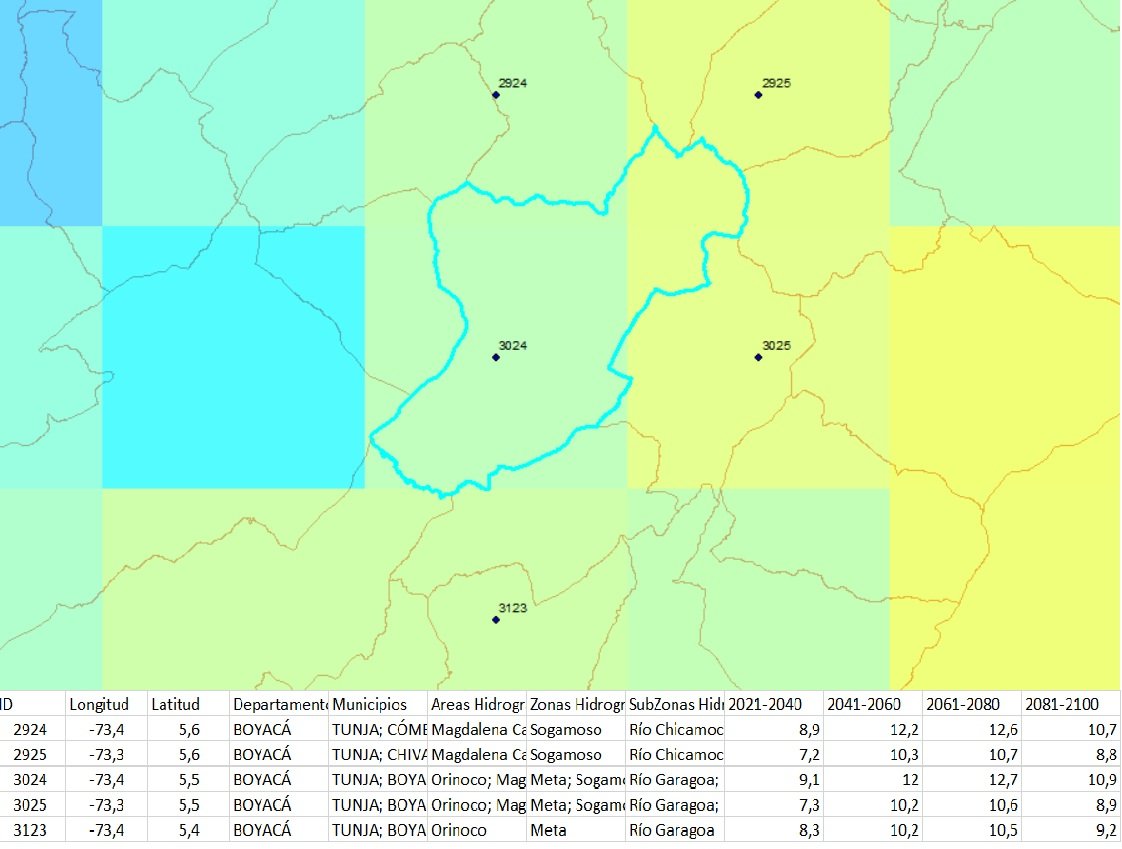 Rejilla de datos de escenarios de cambio climático sobre el municipio de Tunja